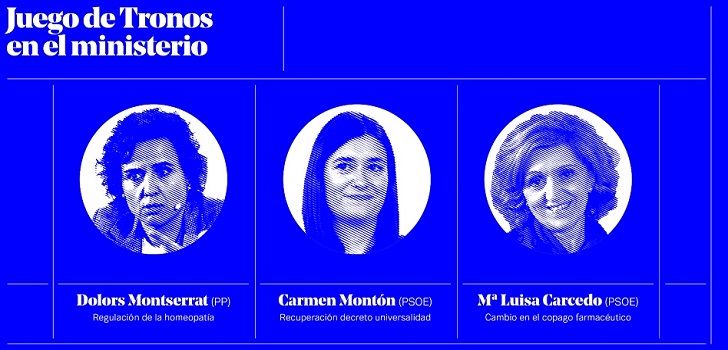 2018, el año del ‘juego de las sillas’ en el Ministerio de Sanidad 